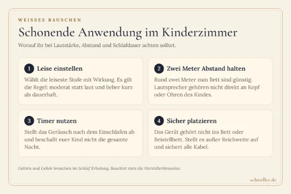 Infografik mit vier Empfehlungen zu weißem Rauschen für Kinder: leise Lautstärke, zwei Meter Abstand, Timer-Nutzung und sichere Platzierung.