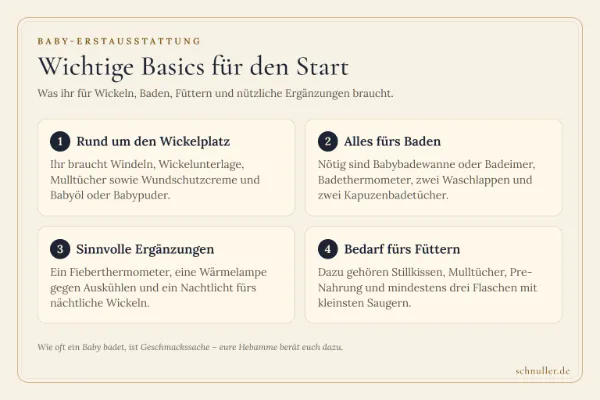 Infografik zur Erstausstattung für Babys mit Kacheln zu Wickelplatz, Baden, nützlichen Ergänzungen und Füttern.