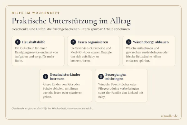 Infografik mit fünf praktischen Hilfen fürs Wochenbett: Haushaltshilfe, Essen, Wäsche, Geschwisterbetreuung und Besorgungen.
