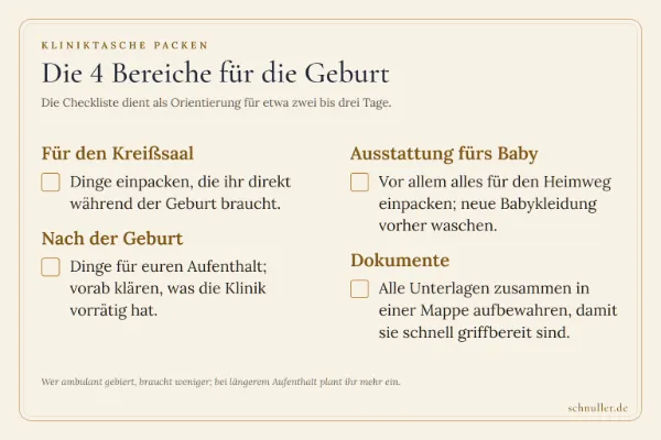 Checkliste zur Kliniktasche mit den vier Bereichen Kreißsaal, nach der Geburt, Ausstattung fürs Baby und Dokumente.