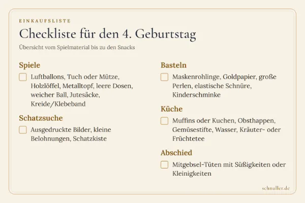 Checkliste für den 4. Kindergeburtstag mit Einkaufsübersicht für Spiele, Schatzsuche, Basteln, Küche und Abschied.