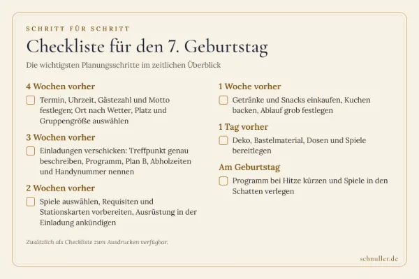 Checkliste zur Vorbereitung des Kindergeburtstags mit 7 Jahren mit Aufgaben von 4 Wochen vorher bis zum Geburtstag.
