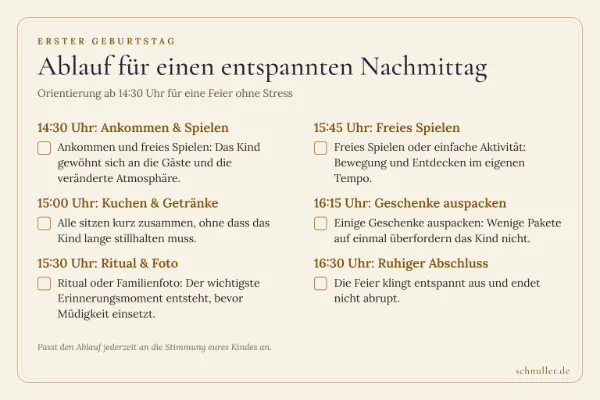 Checkliste mit einem zeitlichen Ablaufplan für die Feier des ersten Geburtstags von 14:30 bis 16:30 Uhr.