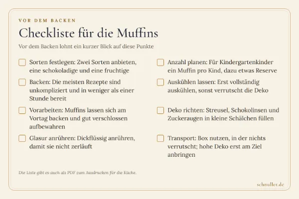 Checkliste für Kindergeburtstags-Muffins mit acht Punkten von der Sortenwahl über das Backen bis zum Transport.