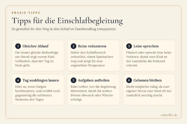 Infografik mit sechs Praxis-Tipps zur Einschlafbegleitung im Familienalltag, von festen Routinen bis zur Aufgabenverteilung.