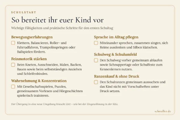 Checkliste zur Vorbereitung auf den Schulstart mit Förderideen für Bewegung, Feinmotorik, Sprache und Schulweg.