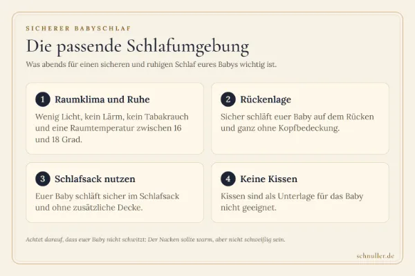 Infografik zur Schlafumgebung für Babys mit Hinweisen zu Raumklima, Rückenlage, Schlafsack und Kissen.