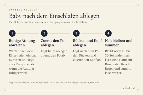 Schritt-für-Schritt-Anleitung zum Ablegen eines Babys: Atmung abwarten, erst Po, dann Rücken und Kopf ablegen sowie kurz nah bleiben.