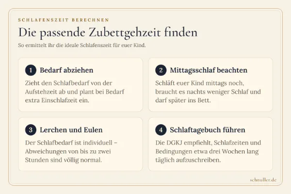 Infografik mit vier Hinweisen zur Berechnung der richtigen Zubettgehzeit von Kindern anhand von Aufstehzeit, Mittagsschlaf und Chronotyp.