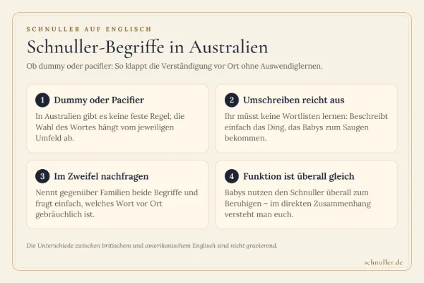 Infografik zu Schnuller-Begriffen in Australien mit Hinweisen zu dummy und pacifier sowie Tipps zur Verständigung.