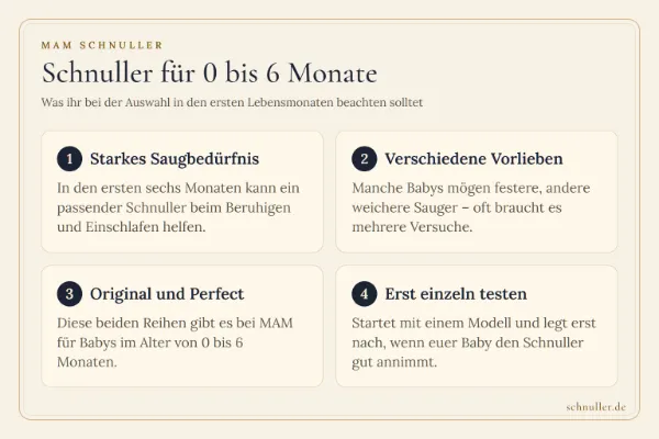Infografik mit Hinweisen zur Auswahl von MAM-Schnullern für Babys von 0 bis 6 Monaten.