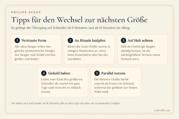 Infografik mit fünf Kacheln mit Tipps zum Wechsel auf die nächste Philips Avent Schnullergröße für Babys ab 6 Monaten.