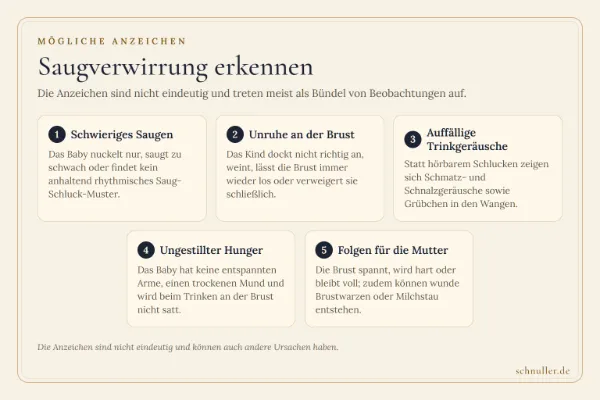 Infografik zu Anzeichen einer Saugverwirrung mit Auffälligkeiten beim Trinkverhalten des Babys und Beschwerden bei der Mutter.