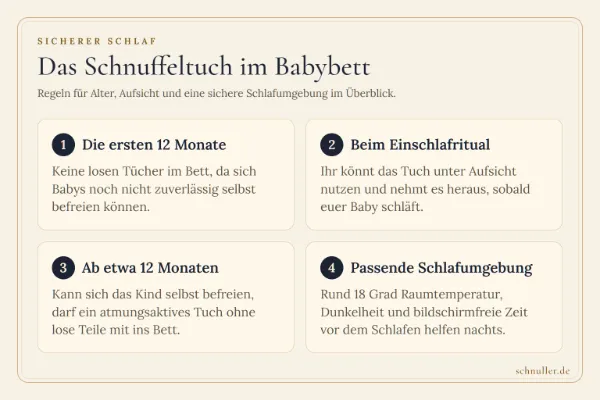 Infografik zu Sicherheit und Schnuffeltuch im Babybett nach Alter sowie Hinweisen zur Schlafumgebung.