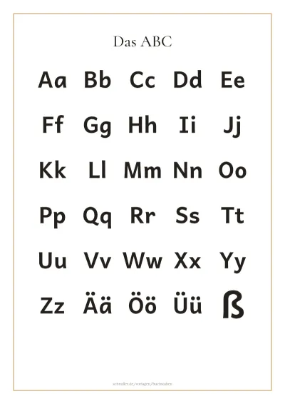 Vorlage: ABC-Poster in Druckbuchstaben