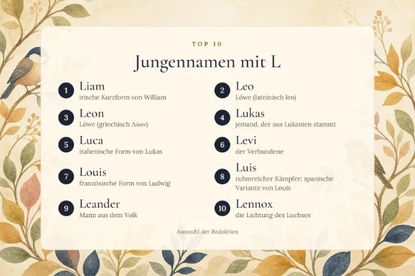 Jungennamen mit L: die Top 10 mit Bedeutung – Liam, Leo, Leon, Lukas, Luca …