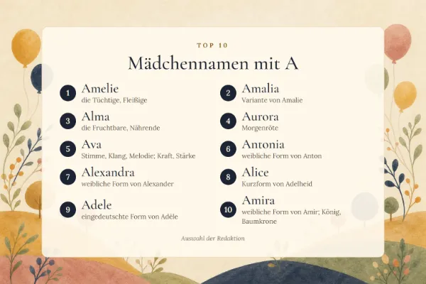 Mädchennamen mit A: die Top 10 mit Bedeutung – Amelie, Amalia, Alma, Aurora, Ava …