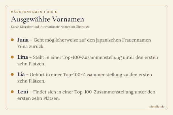 Liste ausgewählter Mädchennamen von I bis L mit Details zu Juna, Lina, Lia und Leni.