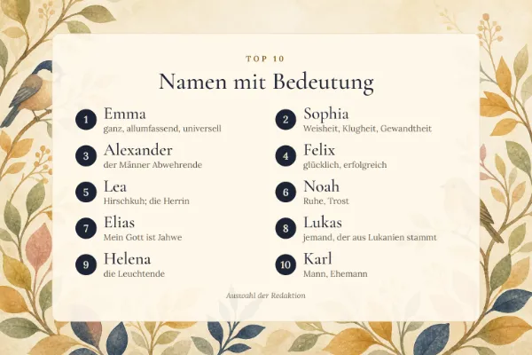 Namen mit Bedeutung: die Top 10 mit Bedeutung – Emma, Sophia, Alexander, Felix, Lea …