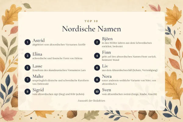Nordische Namen: die Top 10 mit Bedeutung – Astrid, Björn, Elina, Finn, Lasse …