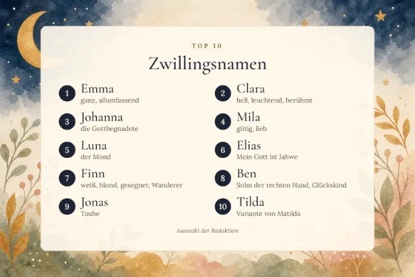 Zwillingsnamen: die Top 10 mit Bedeutung – Emma, Clara, Johanna, Mila, Luna …